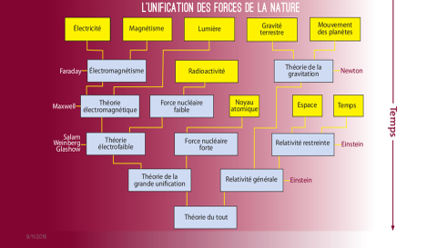 P3 DR CASELLES