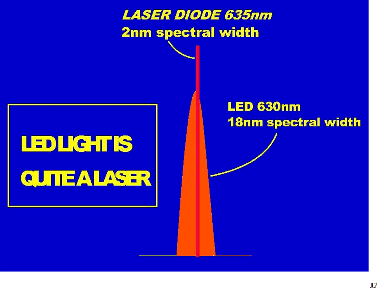 Emission lumineuse efficace cellulaire en PBM : Cohérence ou pas cohérence ?   Lars Hode (Swedish medical laser society)